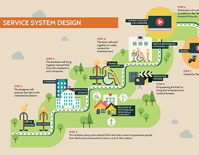 Service system design for people with disabilities