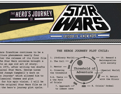 Star Wars & The Hero's Journey