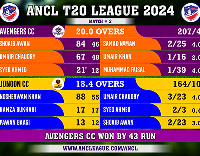 ANCL T20 League 2024