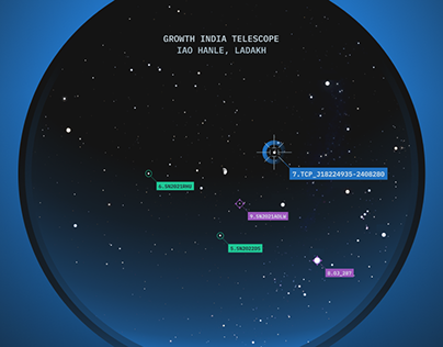 GROWTH-India Telescope | Dashboard Interface