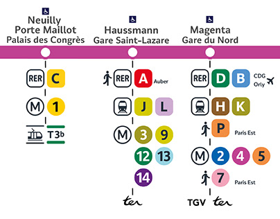 Plans des lignes du réseau Francilien