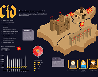El Cid infografía