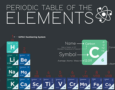 The Periodic Table of the Elements
