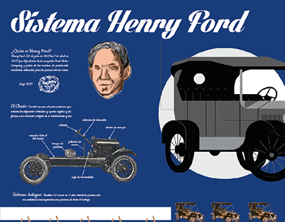 Sistema Henry Ford