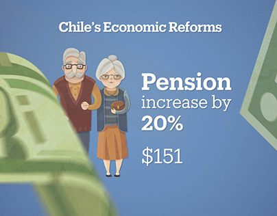 TRT World | Chile's Economy Motion Graphic