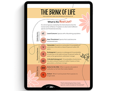 The Brink Of Life Infographic