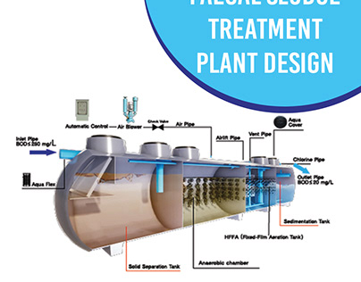 Faecal Sludge Treatment Plant Design