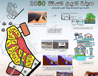 Urban Planning, Al Ain Alsokhna 2050