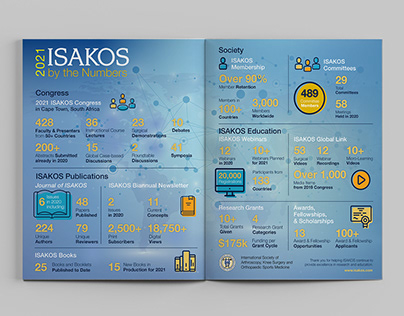 ISAKOS by the Numbers