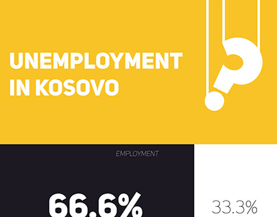 Info-graphics: Unemployment in Kosovo