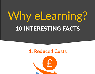 Infographic – Why eLearning? 10 interesting facts