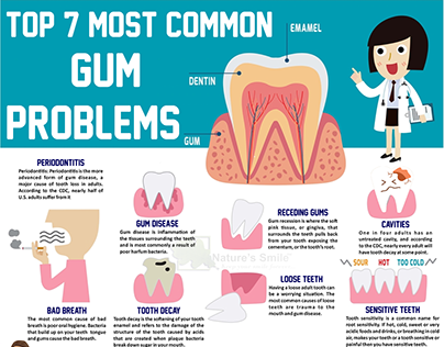 Gum Regrowth Products