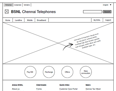 Reconcepting BSNL Website