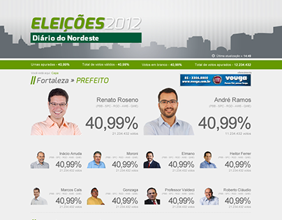 Eleições - Diário do Nordeste(2012)