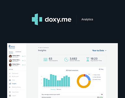 Doxy.me Analytics