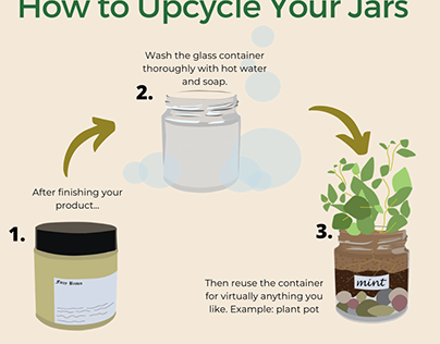 Upcycling Skincare Containers