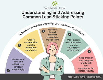 Addressing Common Lead Sticking Points