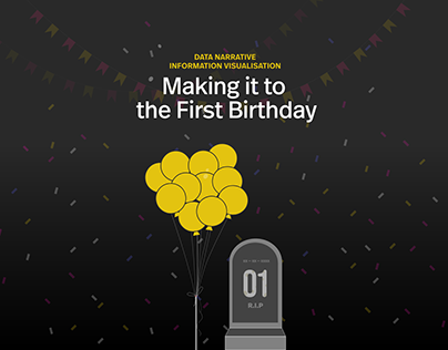 Making it to the First Birthday