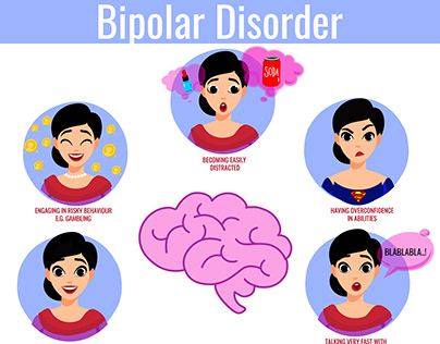 Bipolar Disorder Post