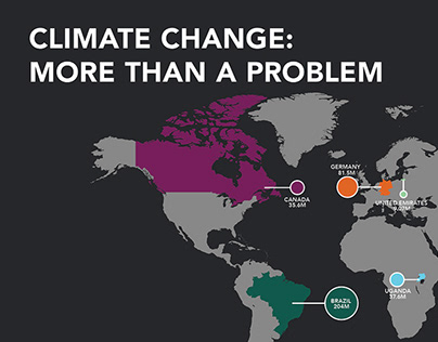 Climate Change: More than A Problem