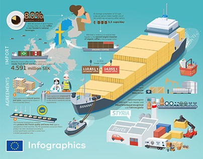 Infographics DG Trade 's campaign, European Commission