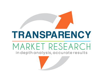 Investor Relations Solutions Market - Industry Analysis