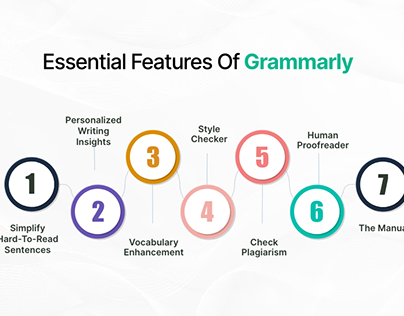 Essential Features of Grammarly