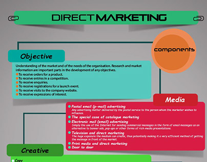 GDG564 - Direct Marketing in Integrated Marketing