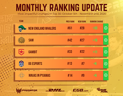Monthly Ranking Update As Of November 2