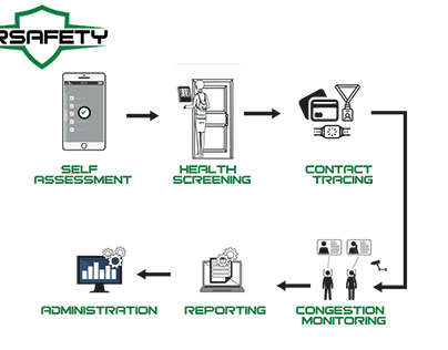 Security system infographics
