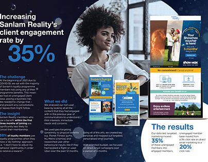 The Reality of Engagement – a campaign for Sanlam