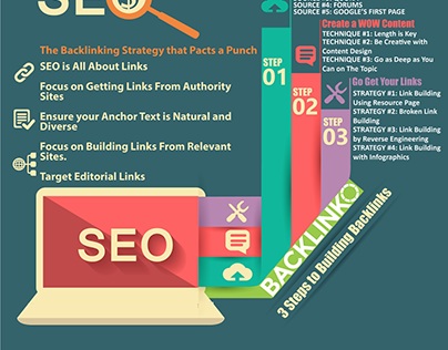 Important things to Know About SEO
