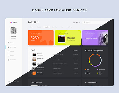 Dashboard for music service «noto»