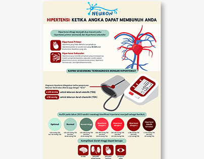 Hipertensi - Neuron Infographic Poster