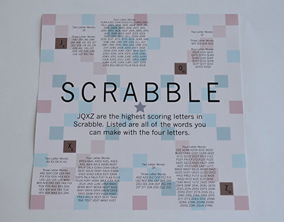 Scrabble Infographic