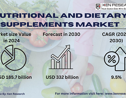 Decoding the Trends Shaping the Dietary Supplements