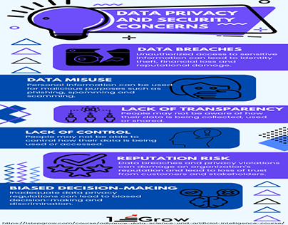 Data privacy and security concerns
