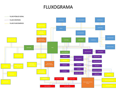 Programa de necessidades Organograma Fluxograma Matriz