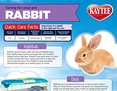 Kaytee: Small Animal Care Sheets