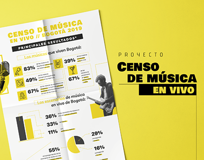 Proyecto "Censo de Música en Vivo"