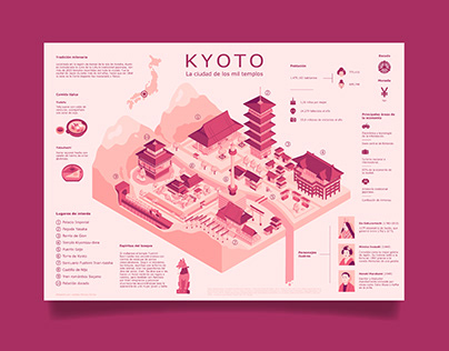 Kyoto infographic