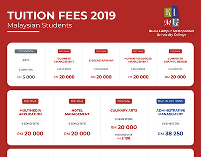 Tuition Fees (Client)