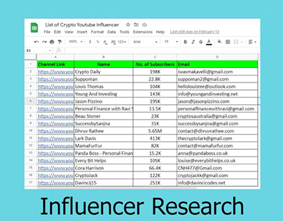 Social media influencer research