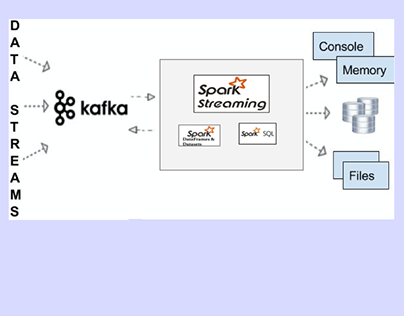 Spark Machine Learning Streaming Prediction