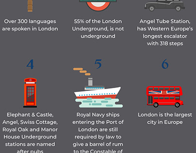 10 Fun Facts About London