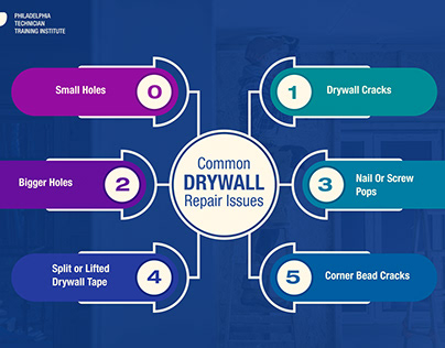 Drywall Vocational Certifications in Philadelphia