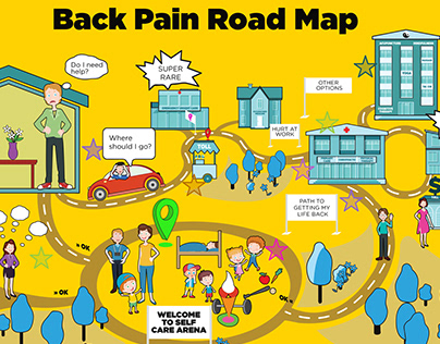 Infographics "Pain Road Map"