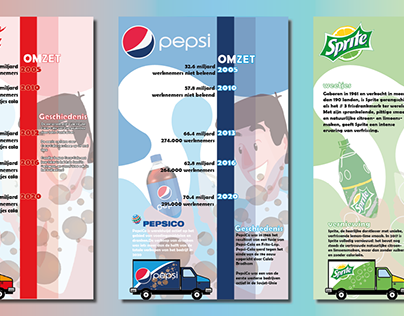 Infographic Cola-Cola, Pepsi, Sprite