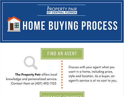Infographic - Home Buying Process