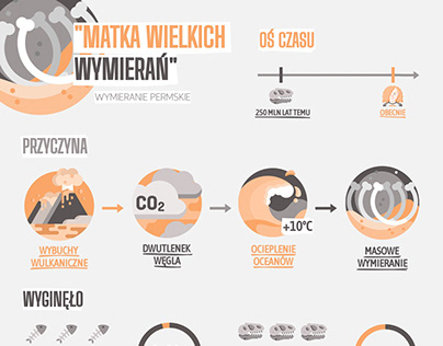 Infographic | Permian extinction